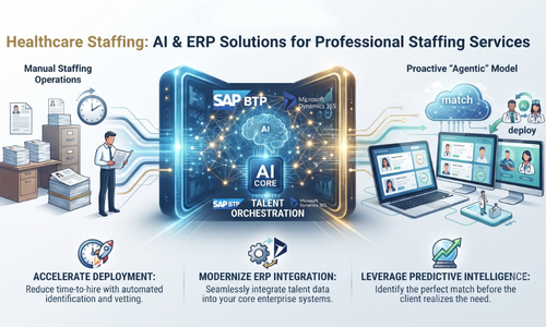 AI and ERP solutions for professional staffing services